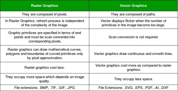 vector raster graphics